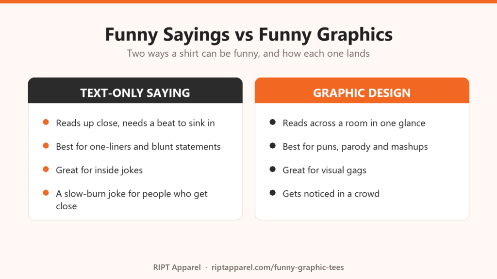 Funny T-Shirt Ideas: 30 Funny Graphic Tees | RIPT 3 Comparison of funny text-only sayings versus funny graphic designs on t-shirts