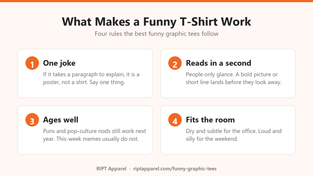 Funny T-Shirt Ideas: 30 Funny Graphic Tees | RIPT 1 Four rules that make a funny t-shirt work: one joke, reads in a second, ages well, fits the room