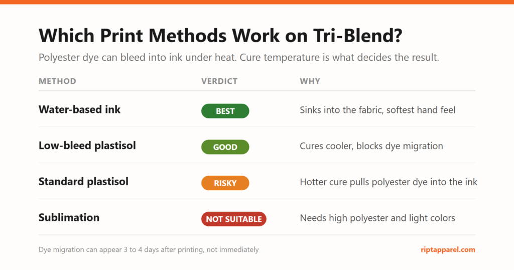 What Is a Tri-Blend Shirt? A Buyer's Guide to Fabric, Fit and Print 1 RIPT image tri blend print methods